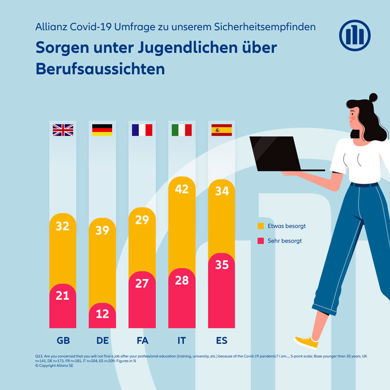 Allianz Covid Survey