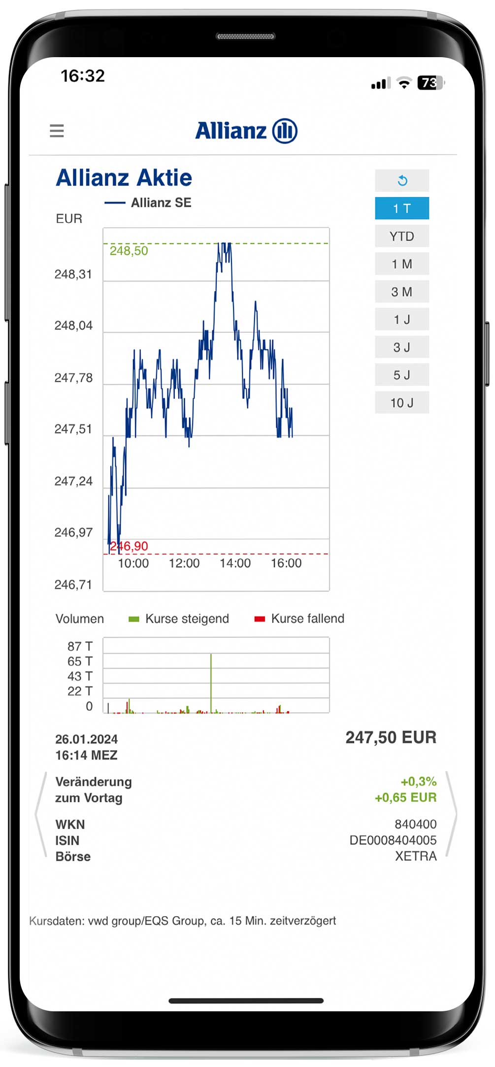 Aktienkurs Graph auf mobilen app screen