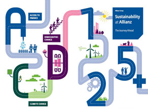 In unserem 14. Nachhaltigkeitsbericht präsentieren wir die konzernweiten Fortschritte unserer nachhaltigen Entwicklung