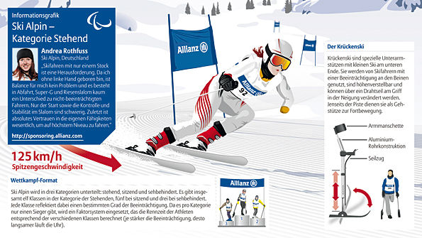 Am 7. März beginnen die Paralympischen Winterspiele in Sotschi. Als Internationaler Partner der Paralympischen Bewegung und nationaler Partner des Deutschen Teams wünscht Allianz den Sportlern „Alles Gute!“. 
