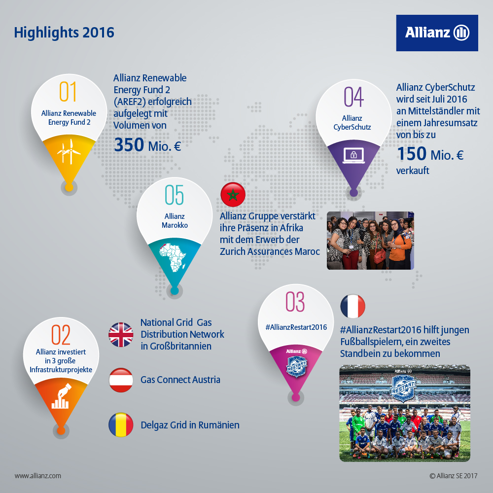Allianz Highlights 2016