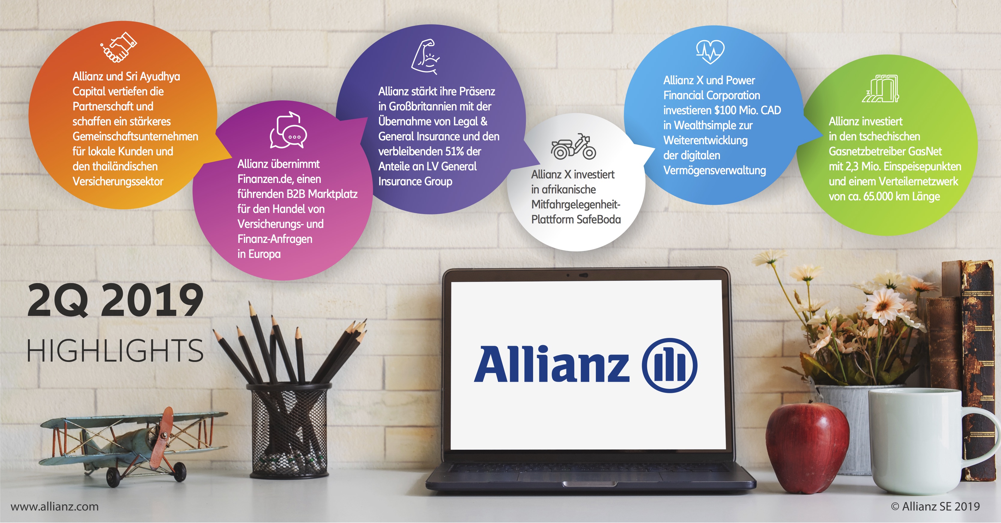 Allianz 2Q 2019 Highlights
