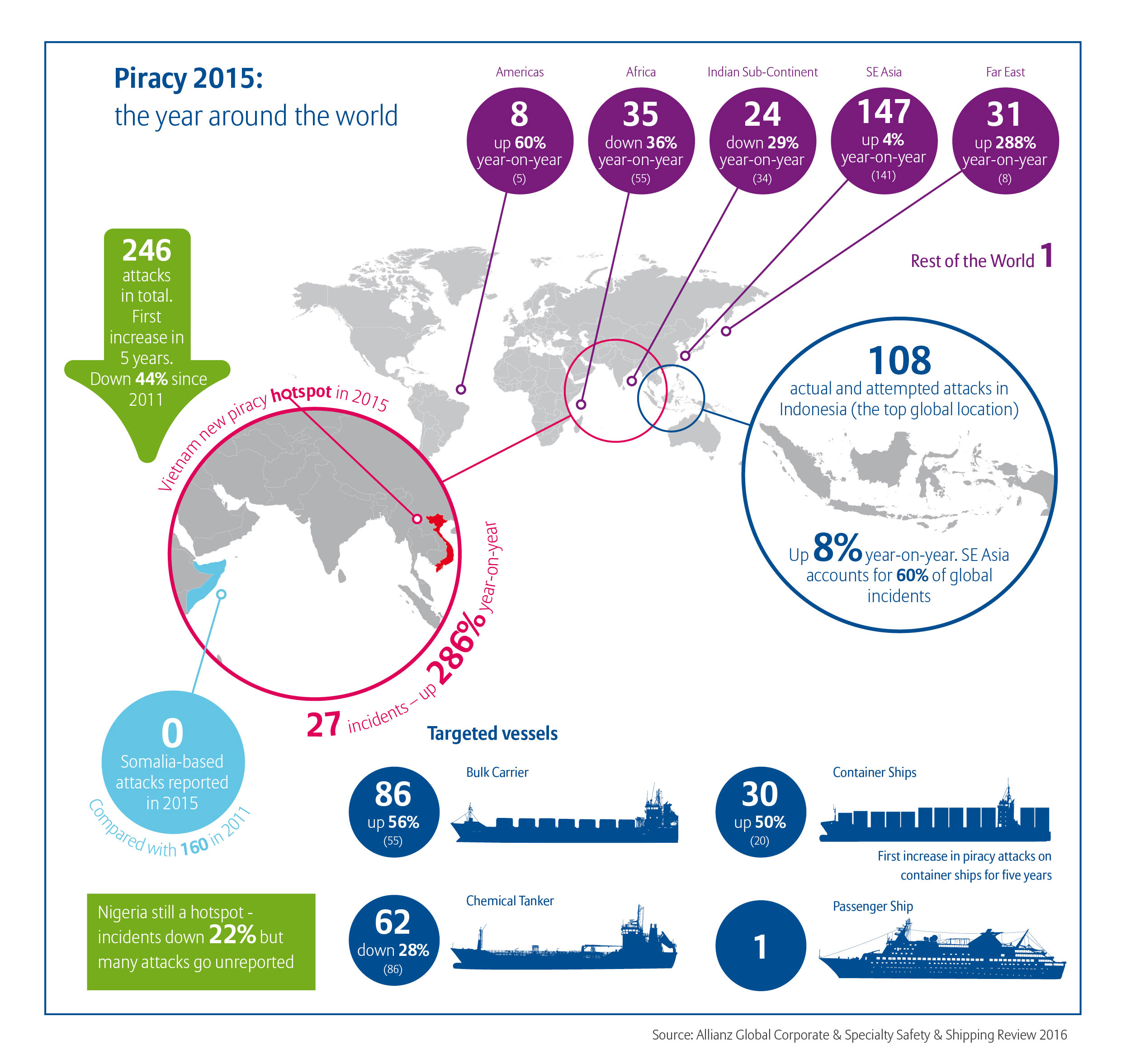 Piraterie 2015: Das Jahr rund um die Welt