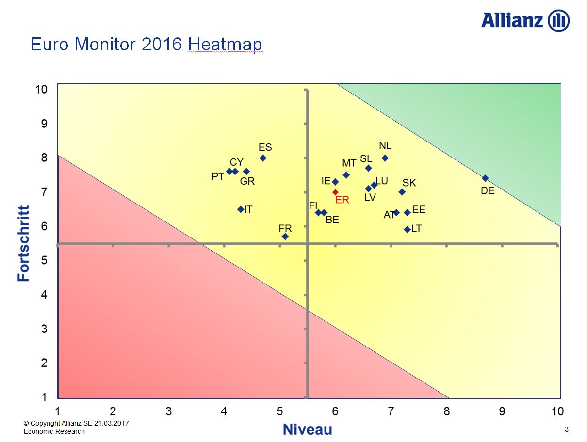 Euro Monitor Heatmap 2016 