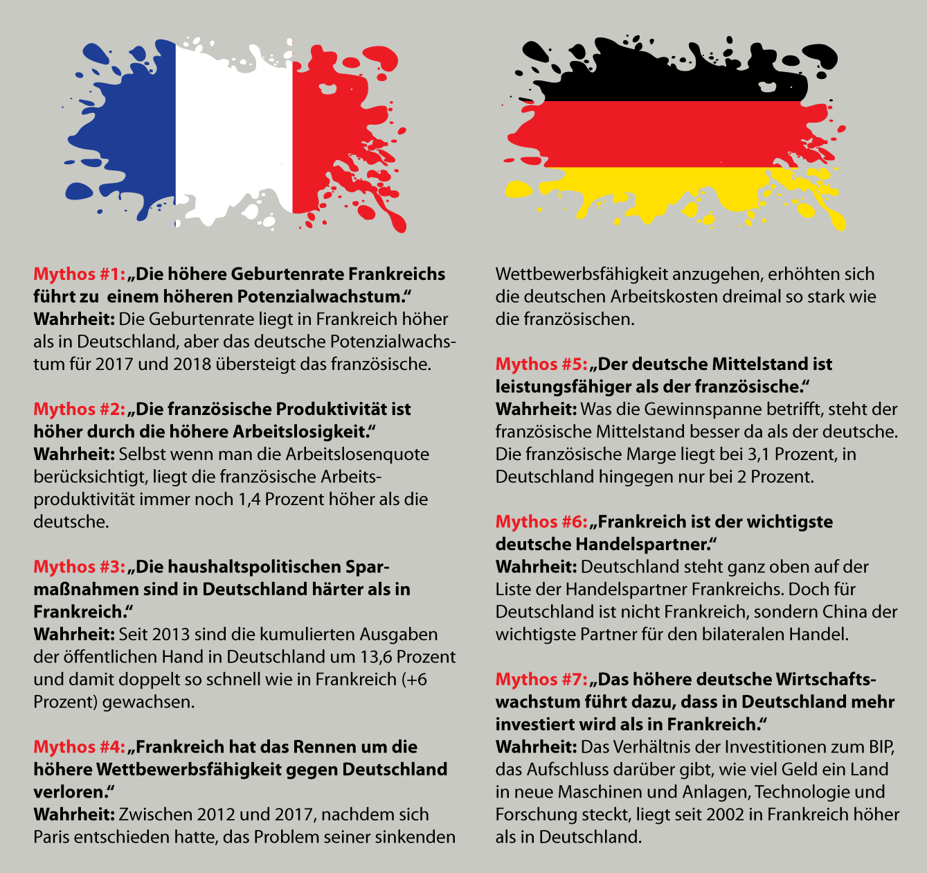Infografik zu volkswirtschaftlichen Mythen zu Deutschland und Frankreich