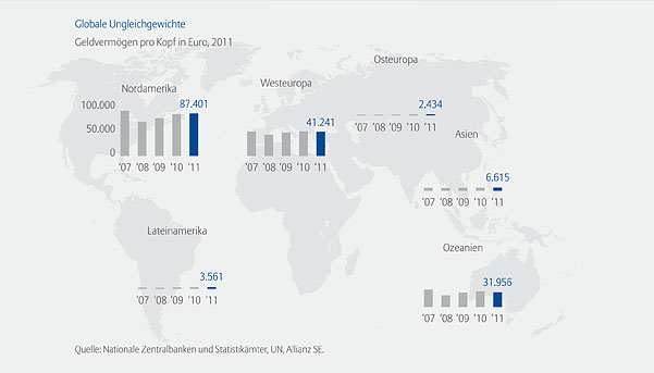 Globale Ungleichgewichte: Geldvermögen pro Kopf in Euro, 2011