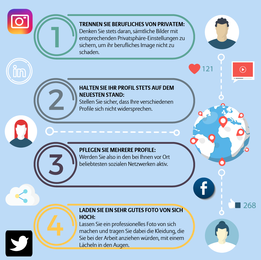 Infografik: Social Media Online Profil