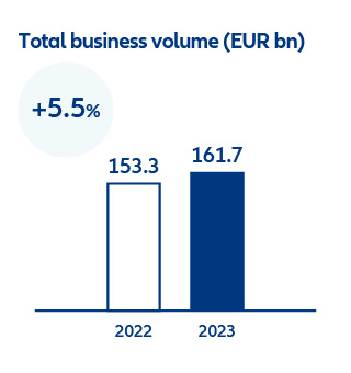 1Q 2023 Total business volume