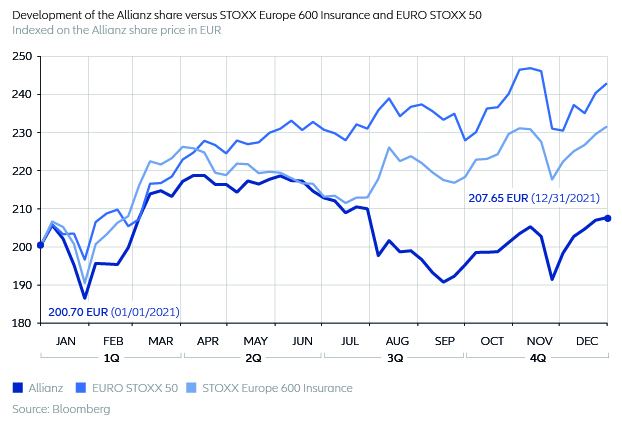 Price euro holdings share Euro Holdings