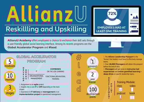allianz people fact book reskilling