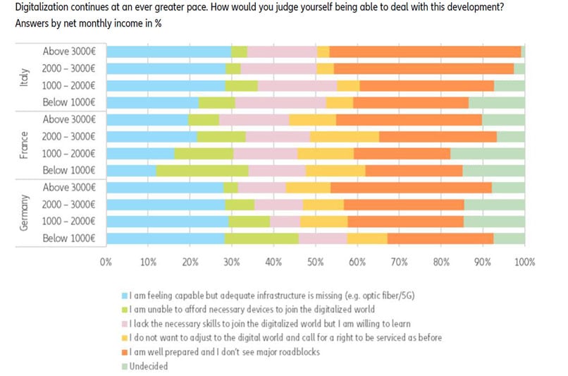 allianz pulse 2021 european union digitalization
