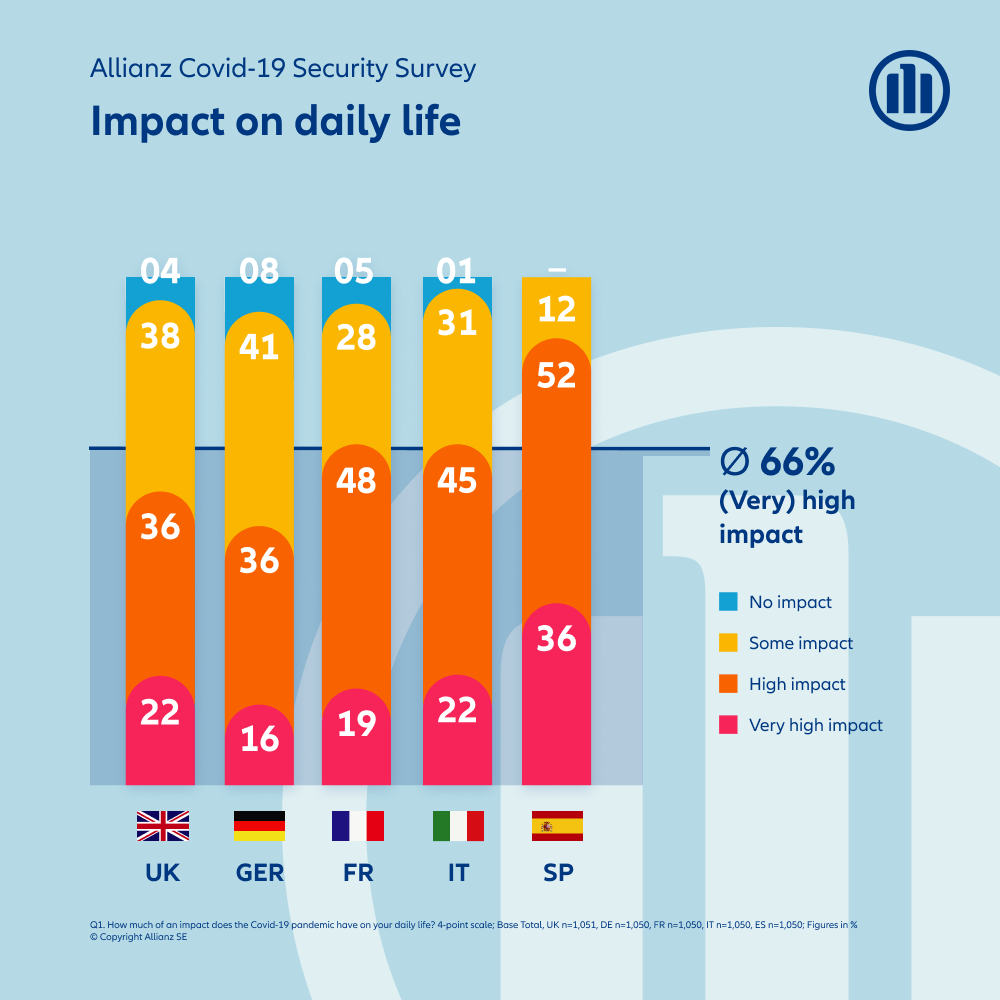 Allianz covid security study