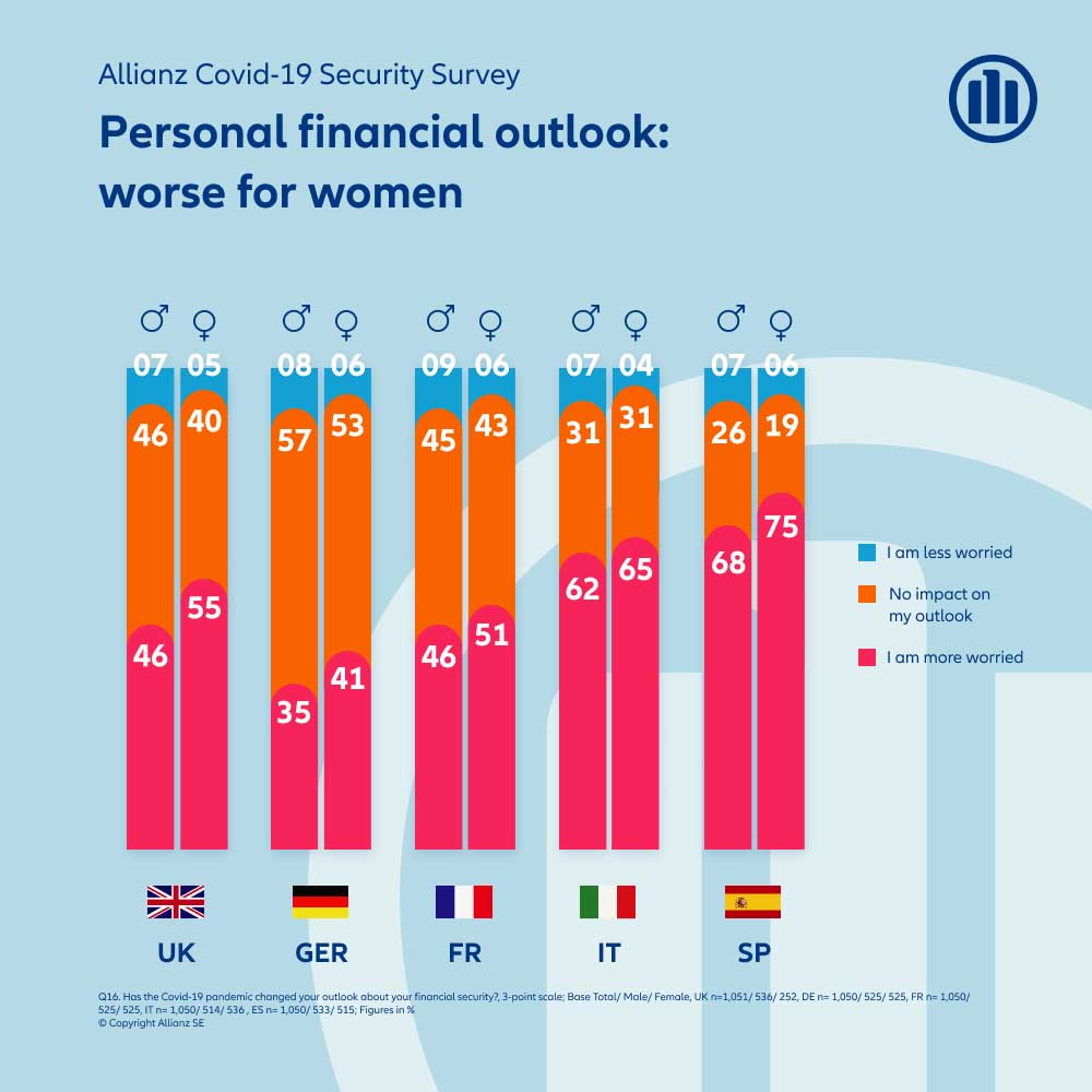 allianz covid security study