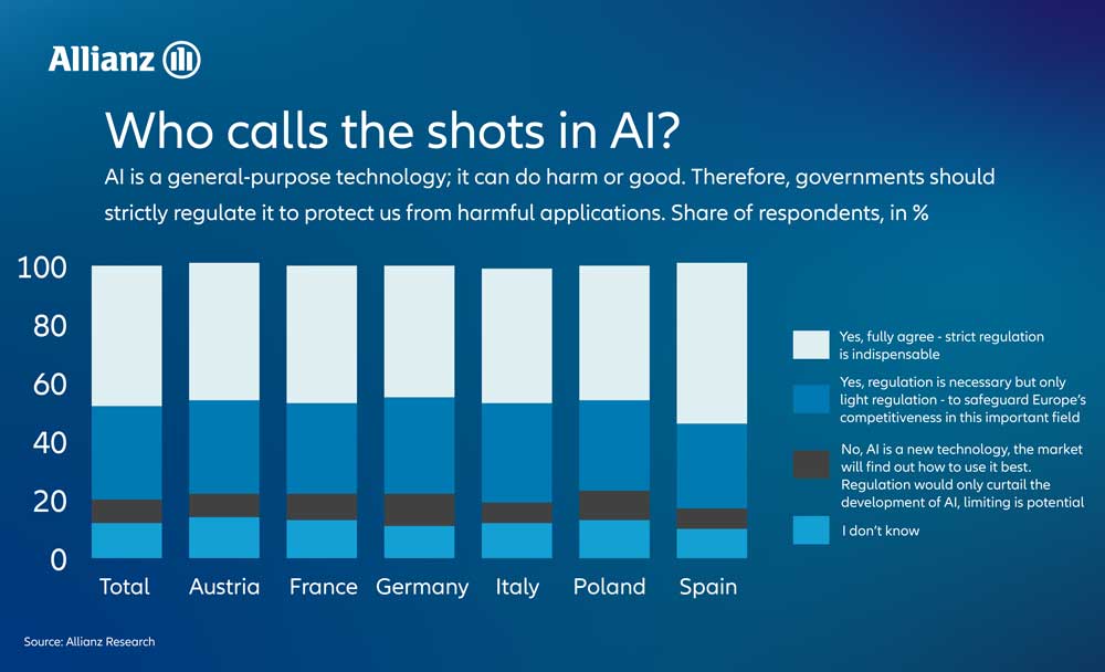 Chart entitled Who calls the shots in AI?