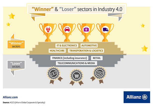 Industry 4.0 – “winners” and “losers”