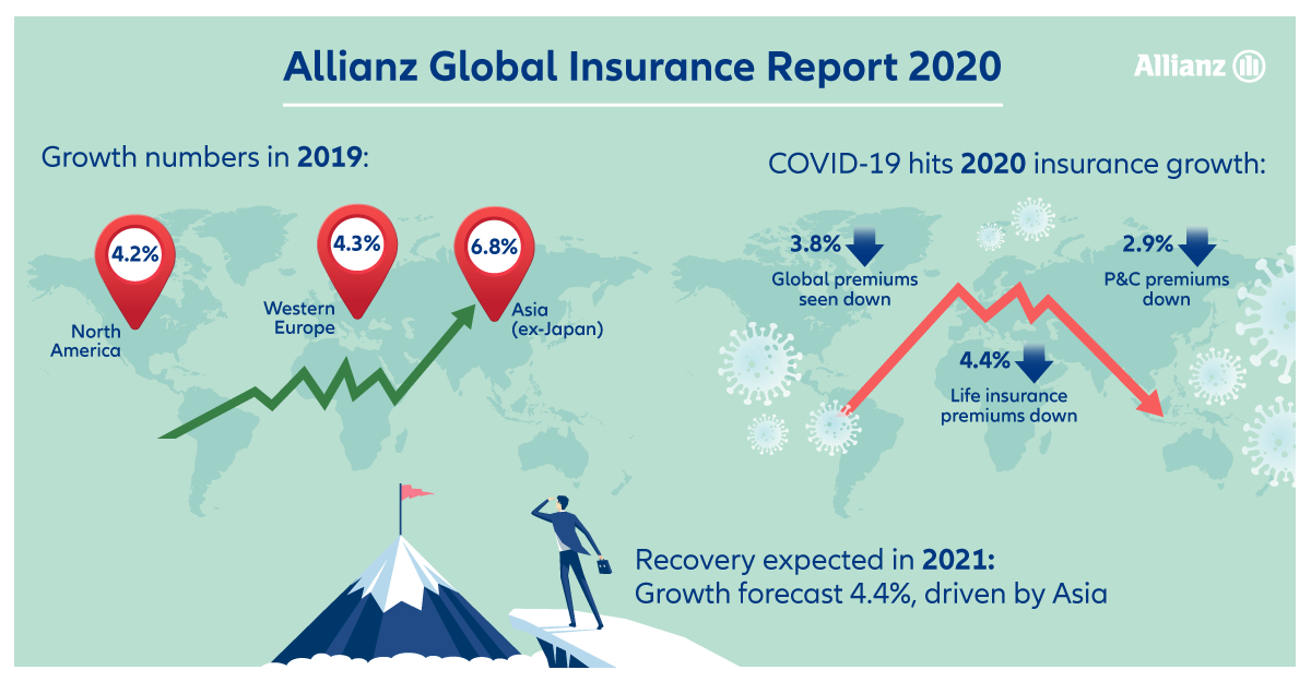 allianz global insurance report outlook 2020