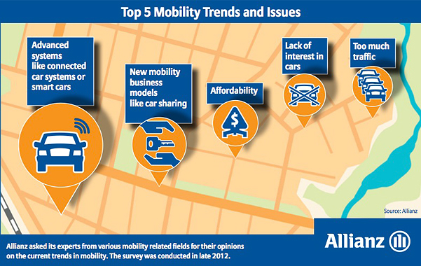 Top 5 Mobility Trends and Issues