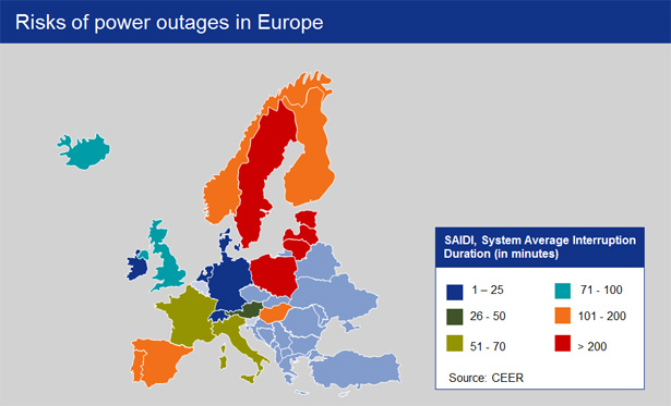 Power outages across Europe in minutes