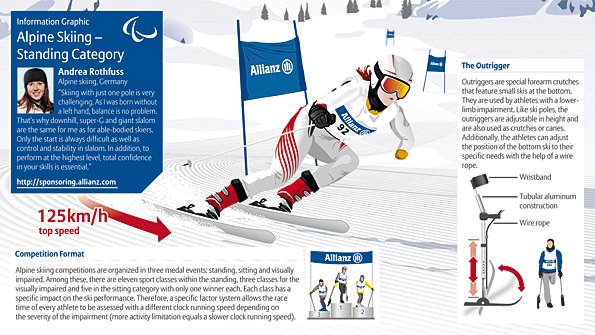 The Paralympic Winter Games in Sochi start on March 7. As International Partner of the Paralympic Movement and national partner in many countries, Allianz wishes the athletes “best of luck!” 