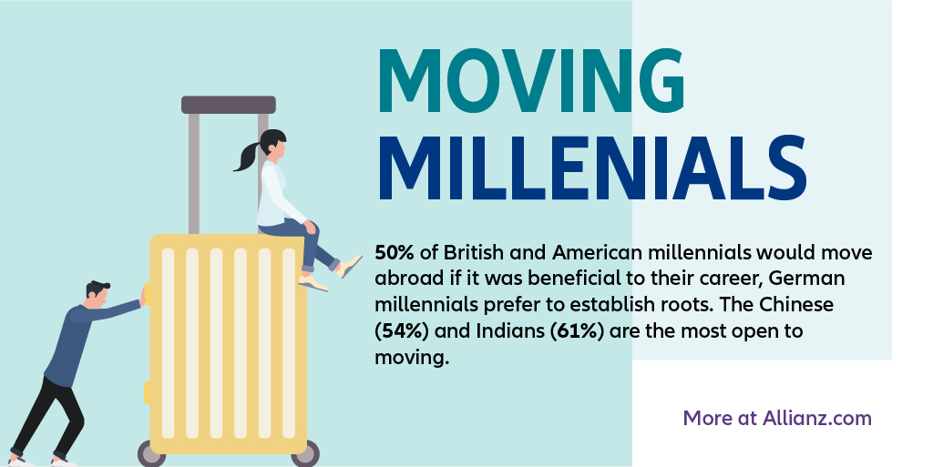 Millennials willingness to move for work