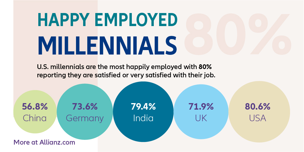Happy employed millennials