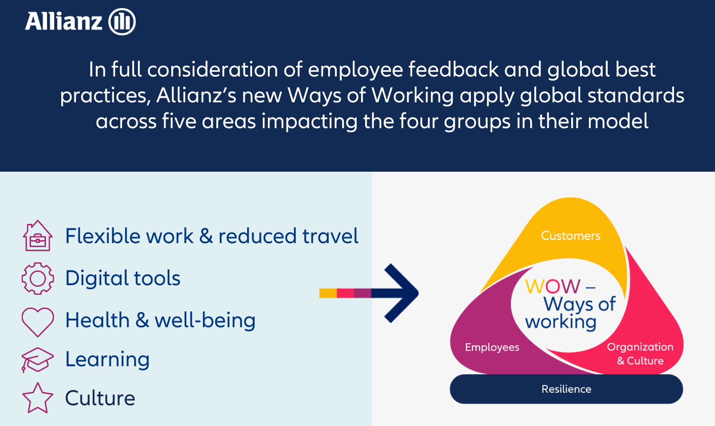 Allianz ways of working wow