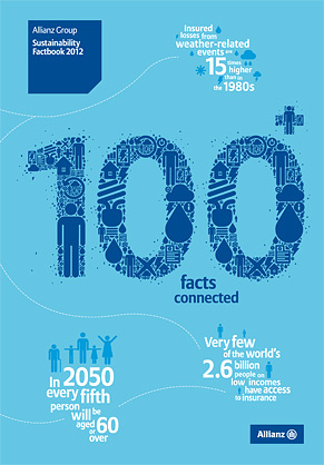 Allianz Group Sustainability Factbook 2012