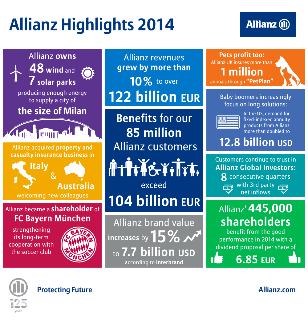 Allianz Highlights 2014