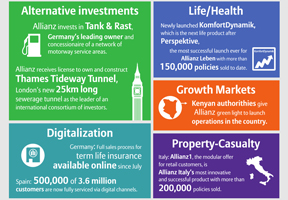 Infographic for the third quarter 2015