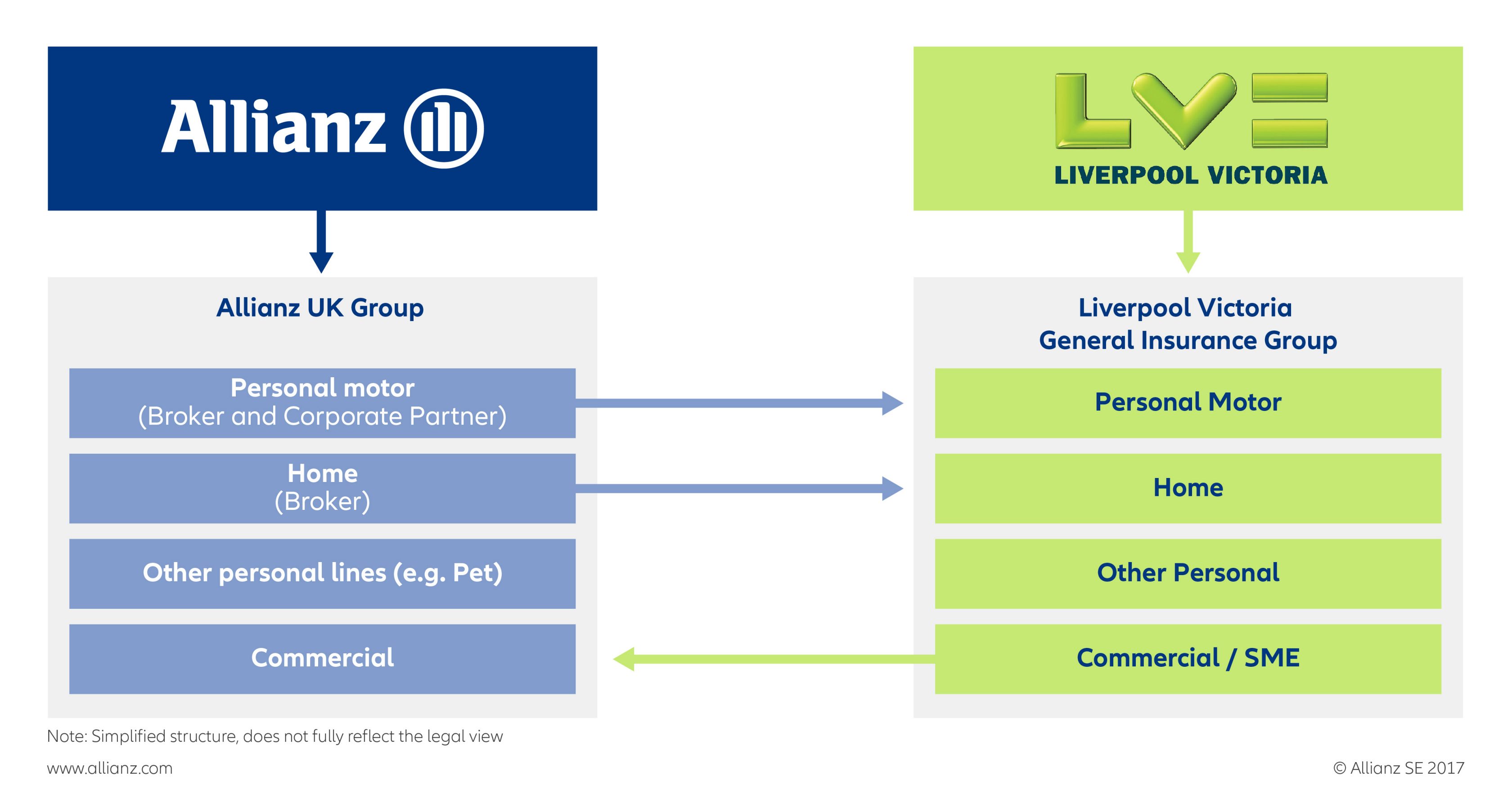 Allianz and LV= agree joint venture to create third largest personal  insurer in the UK market