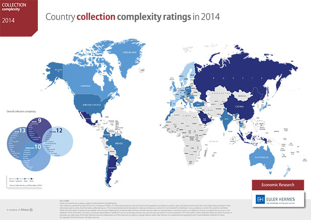 Country collection complexity ratings in 2014
