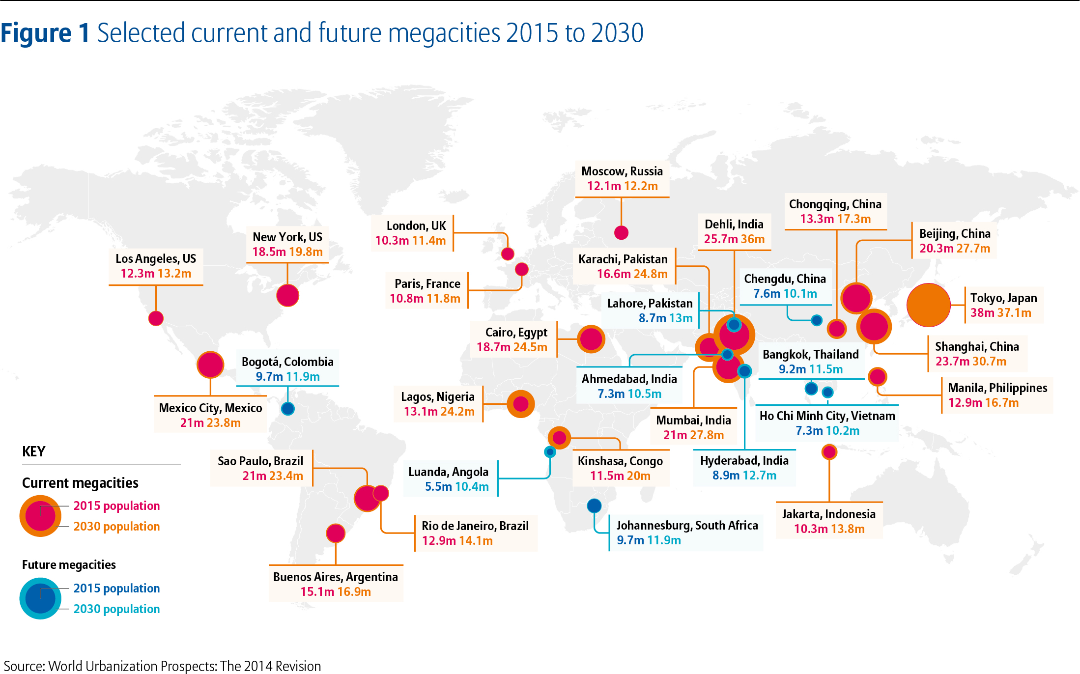 The megacity of the future is smart