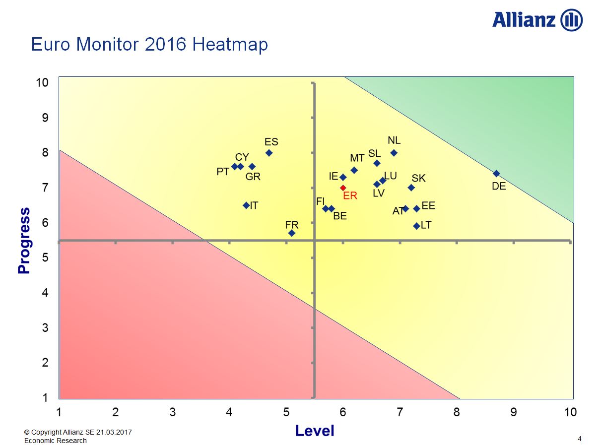 Euro Monitor Heatmap 2016