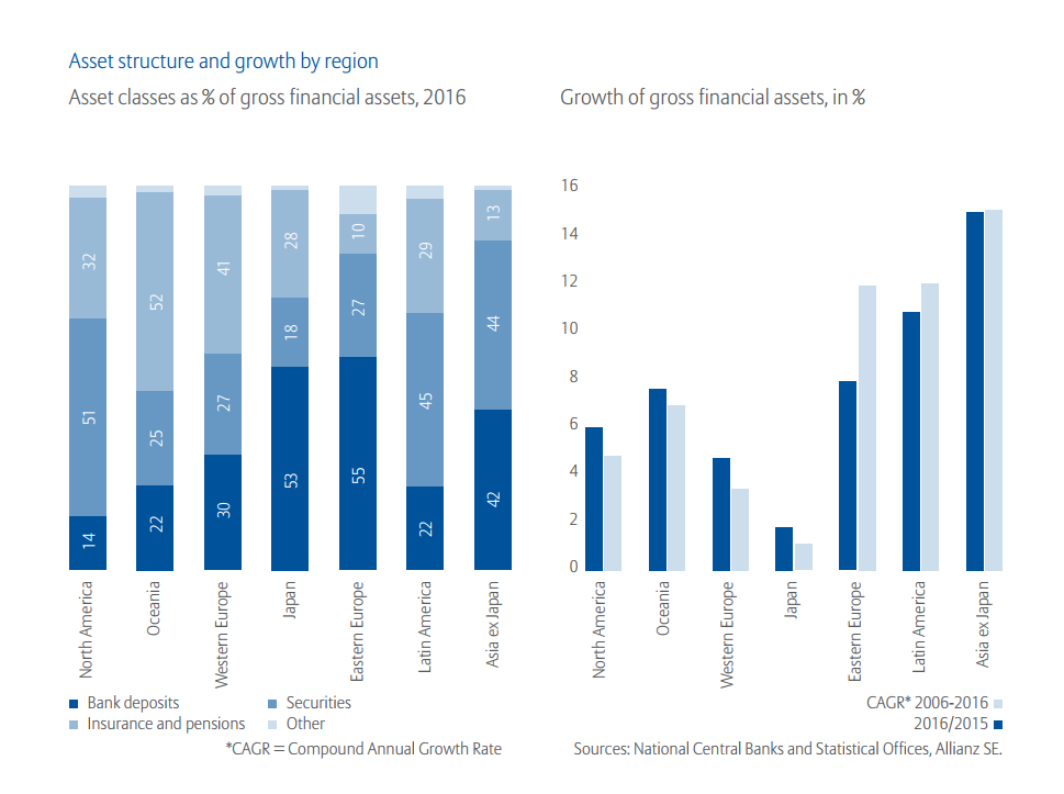 Allianz global wealth report