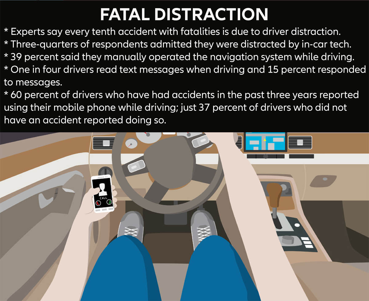 distraction can be fatal when driving