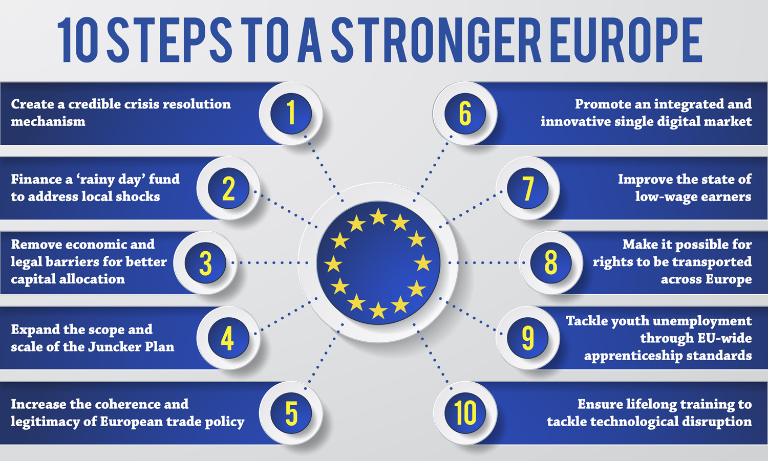 10 ideas for a stronger Europe