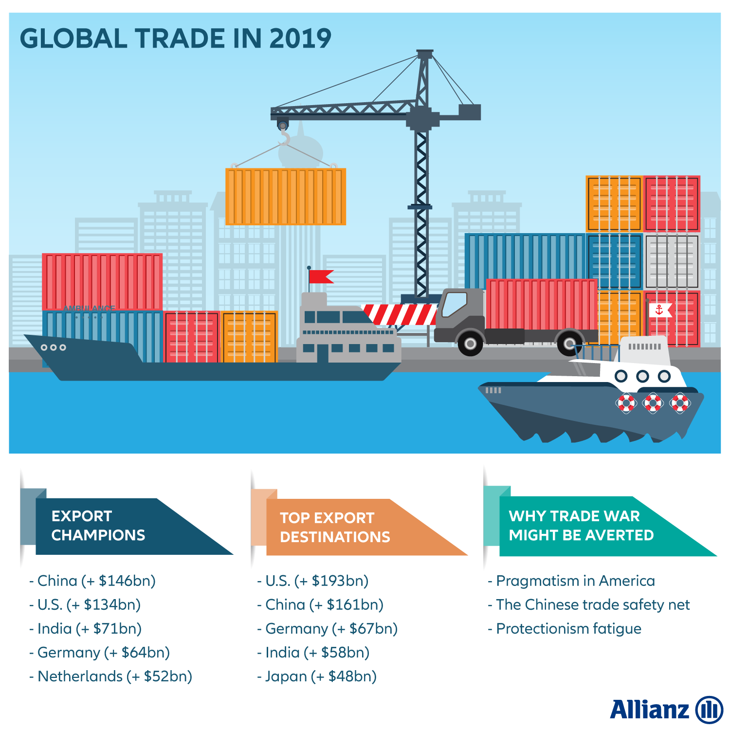 allianz global trade report
