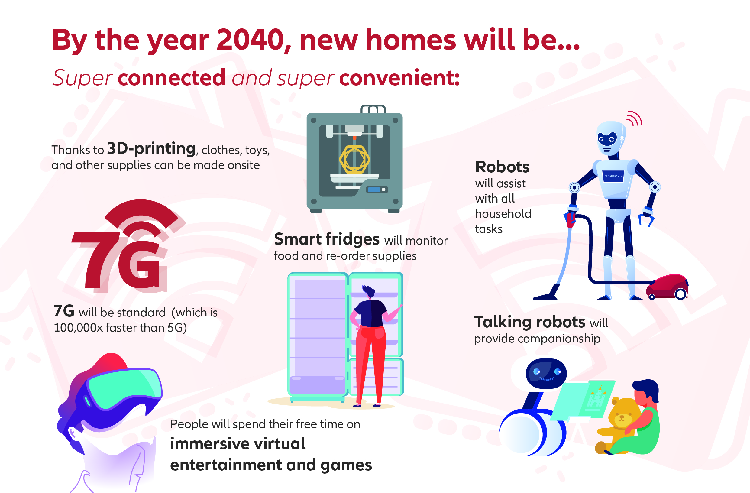 allianz partners world in 2040 future home smart