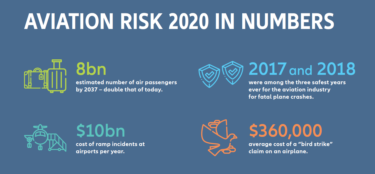 allianz aviation risk claims trends 2020