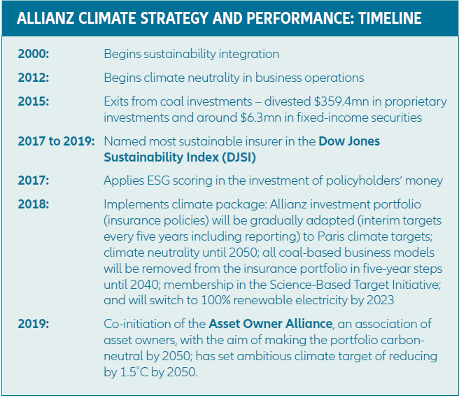 allianz climate strategy