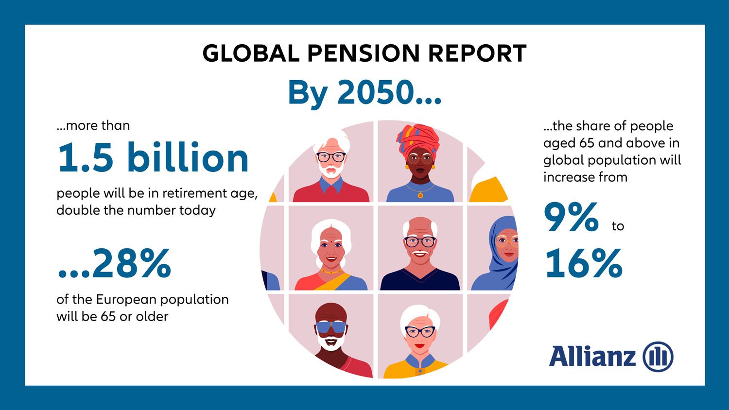 allianz global pension report 2020 life expectancy