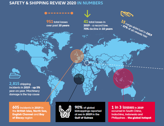 allianz AGCS shipping review 2020 