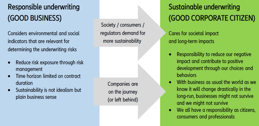 allianz research impact insurance sustainability underwriting