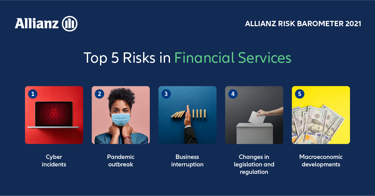 Allianz AGCS financial services risk trends 