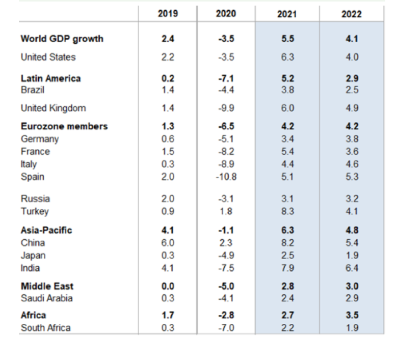 allianz research GDP growth